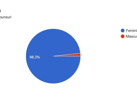 Participanți_23.04.26_diagrama gen_119 persoane