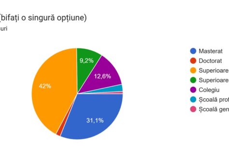Participanți_23.04.26_diagrama studii_119 persoane