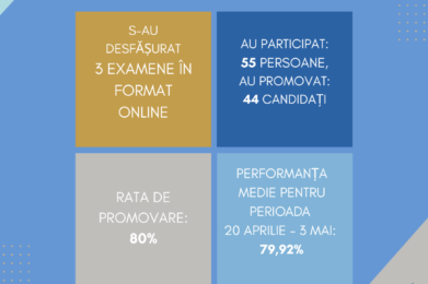 SINTEZA examene, 20 aprilie - 3 mai, Certificarea, sesiunea 2026