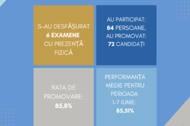 SINTEZA examene, 1-7 iunie, Certificarea, sesiunea 2026