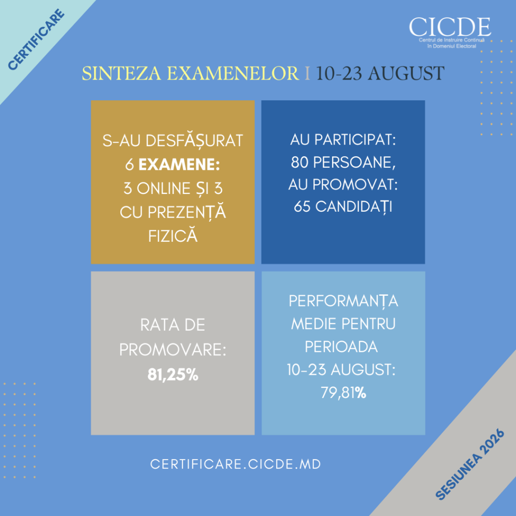 SINTEZA_certificarea_SESIUNEA 2026