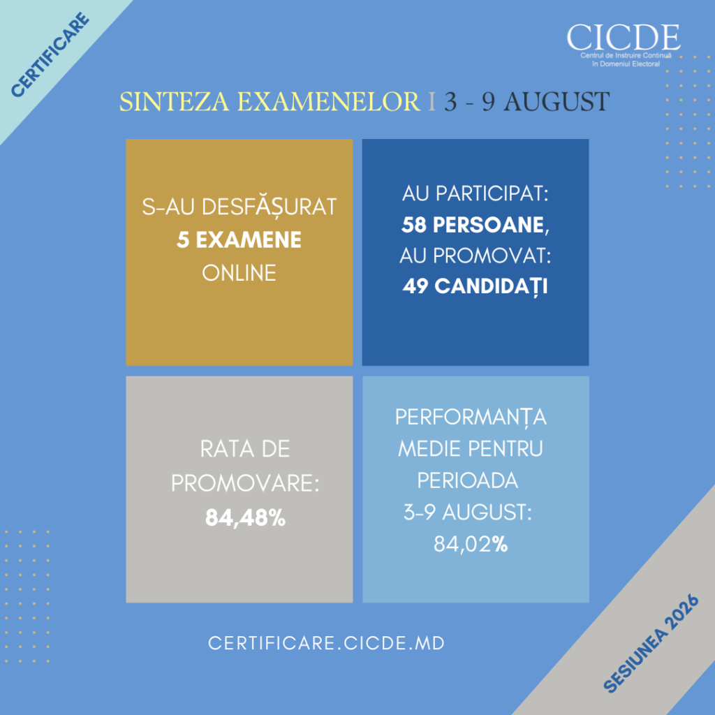 SINTEZA examene, 3-9 august, Certificarea, sesiunea 2026