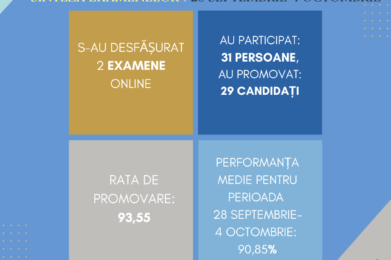SINTEZA examene, 28 septembrie - 4 octombrie, Certificarea, sesiunea 2026