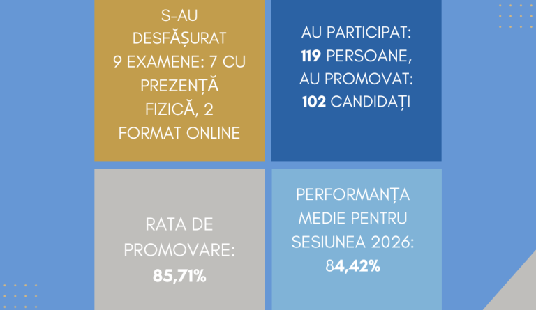 SINTEZA_certificarea_4- 24 mai 2026