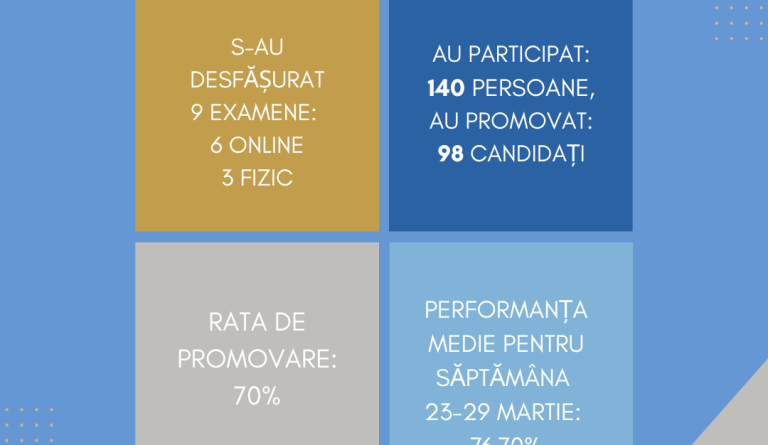 SINTEZA_certificarea_SESIUNEA 2026 (1)