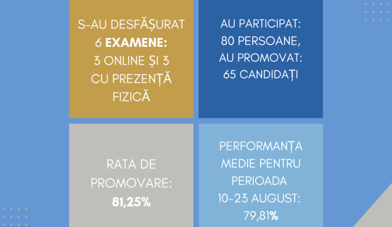 SINTEZA_certificarea_SESIUNEA 2026