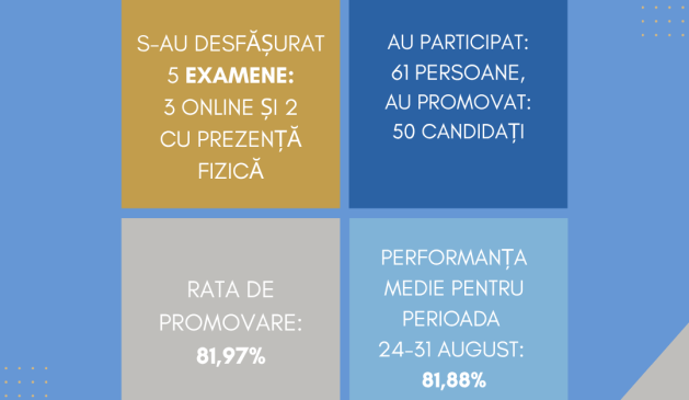 SINTEZA_certificarea_SESIUNEA 2026