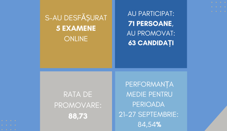 SINTEZA_certificarea_SESIUNEA 2026