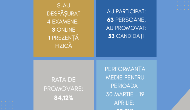 SINTEZA_certificarea_SESIUNEA 2026 (2)