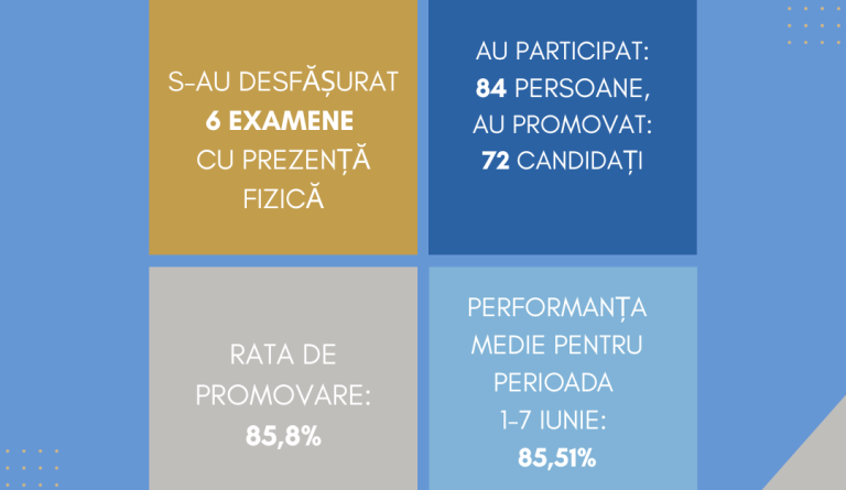 SINTEZA_certificarea_SESIUNEA 2026 (5)