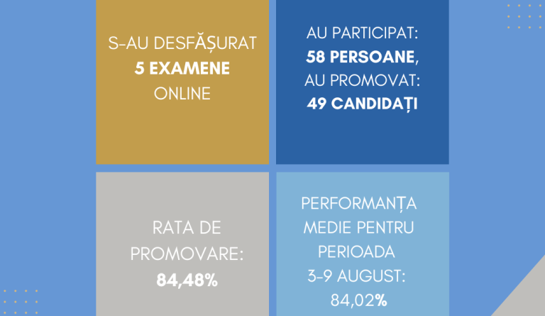 SINTEZA examene, 3-9 august, Certificarea, sesiunea 2026