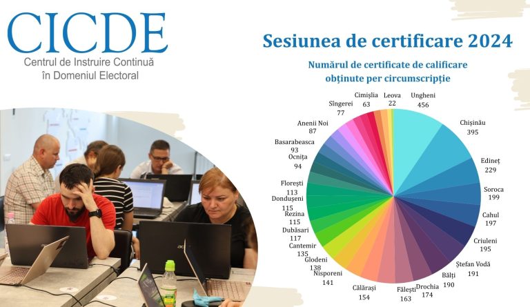 Ziua Drapelului de Stat al Republicii Moldova (15)